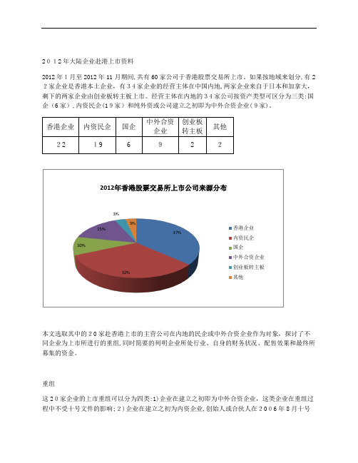 XXXX年大陆企业香港上市资料