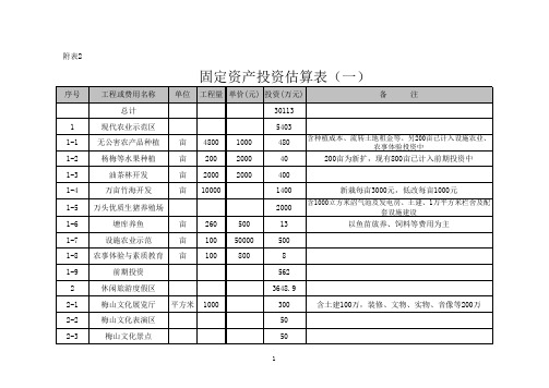 固定资产投资估算表