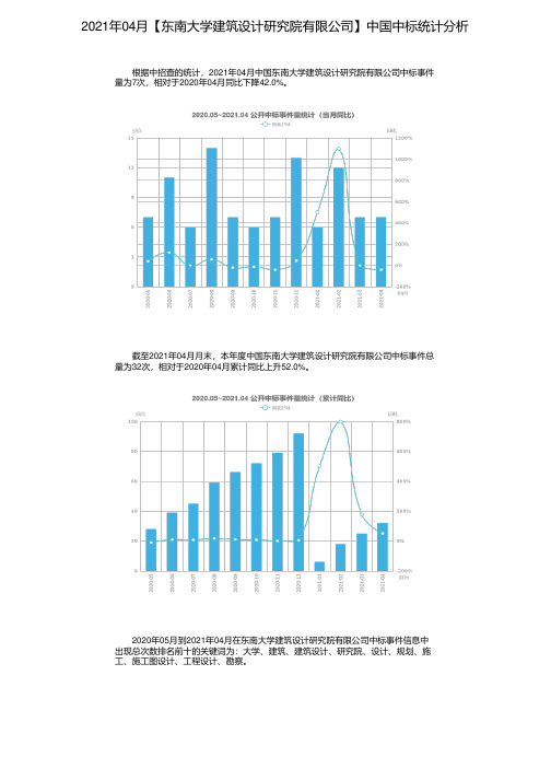 2021年04月【东南大学建筑设计研究院有限公司】中国中标统计分析