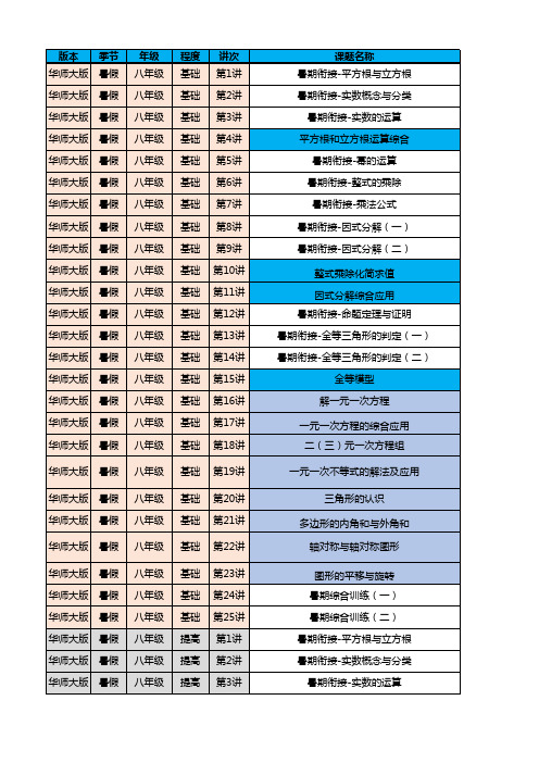 华师大版 八年级数学暑期课程规划大纲目录