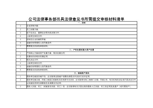 公司法律事务部出具法律意见书所需提交审核材料清单