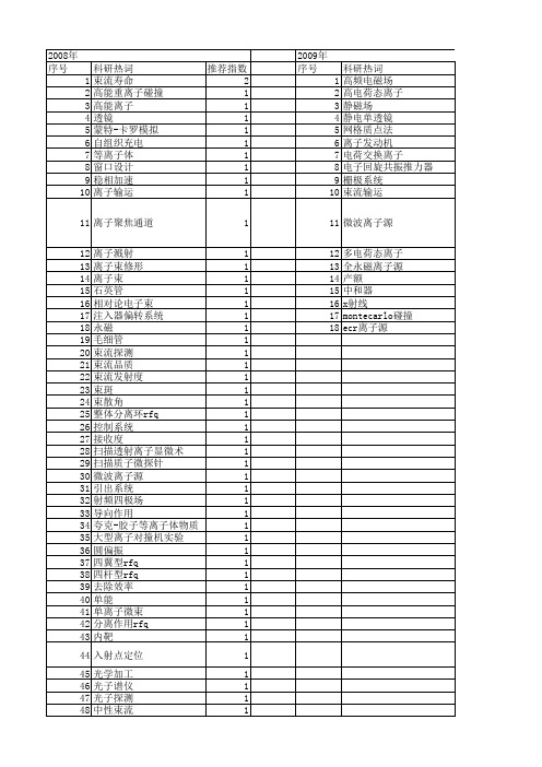 【国家自然科学基金】_离子束流_基金支持热词逐年推荐_【万方软件创新助手】_20140801