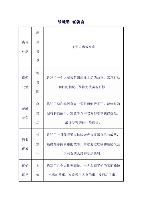 战国策中的寓言