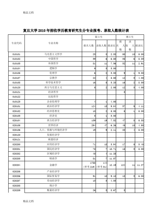 (整理)复旦大学年研究生分专业报考录取人数统计表.