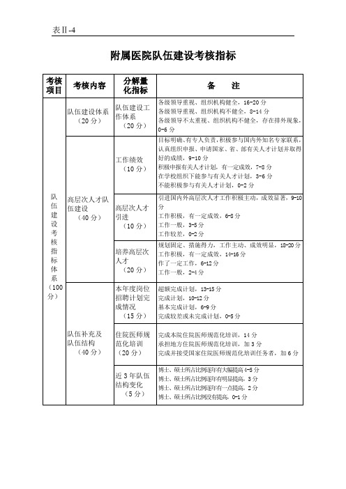 医院队伍建设考核指标