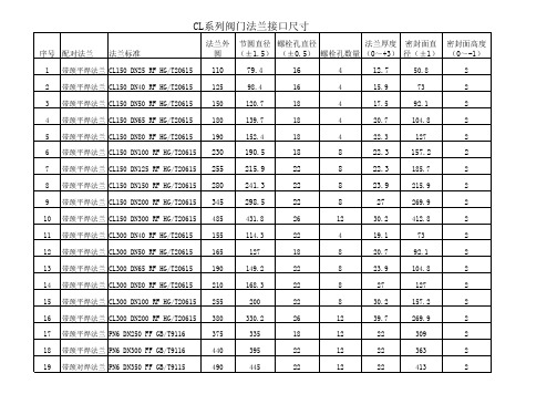 数据表-阀门接口法兰尺寸-CL系列