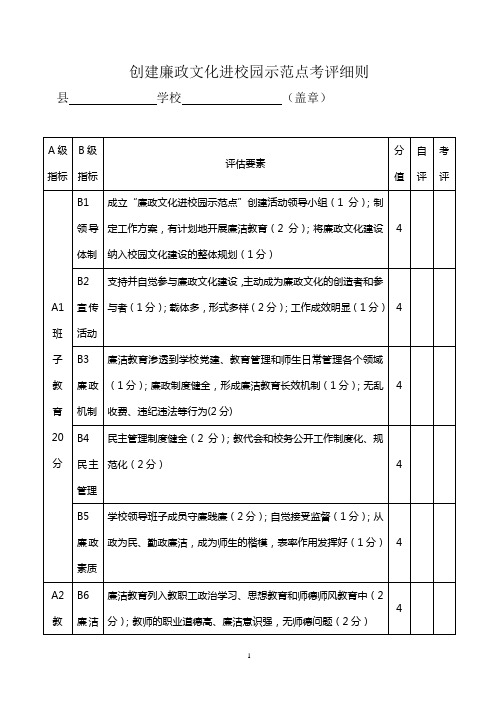 创建廉政文化进学校示范点考评细则