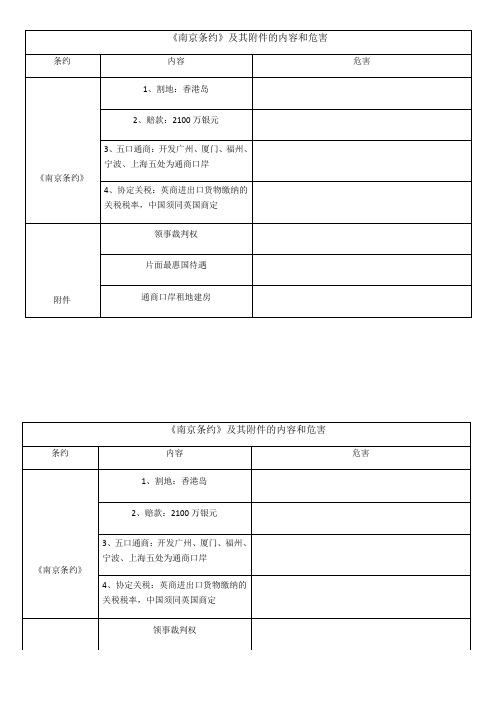 《南京条约》及其的内容和危害