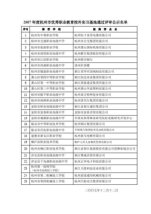 2007年度杭州市优秀职业教育校外实习基地通过评审公示.