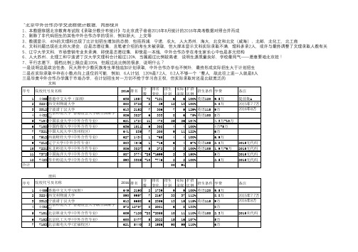 2016,中外合作办学实际录取