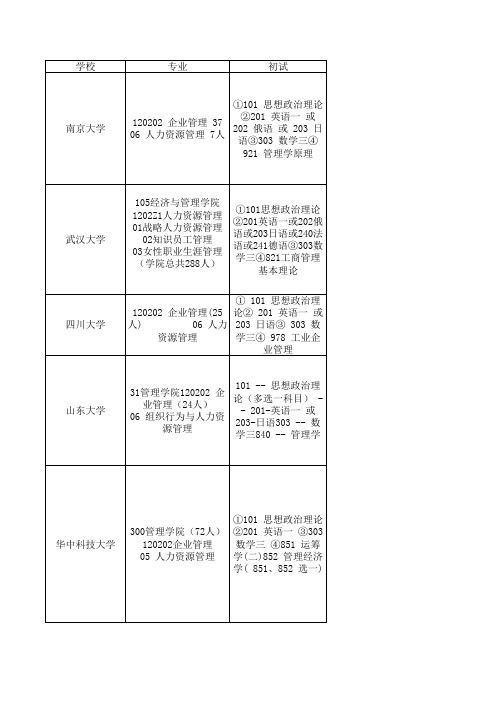 企业管理与人力资源