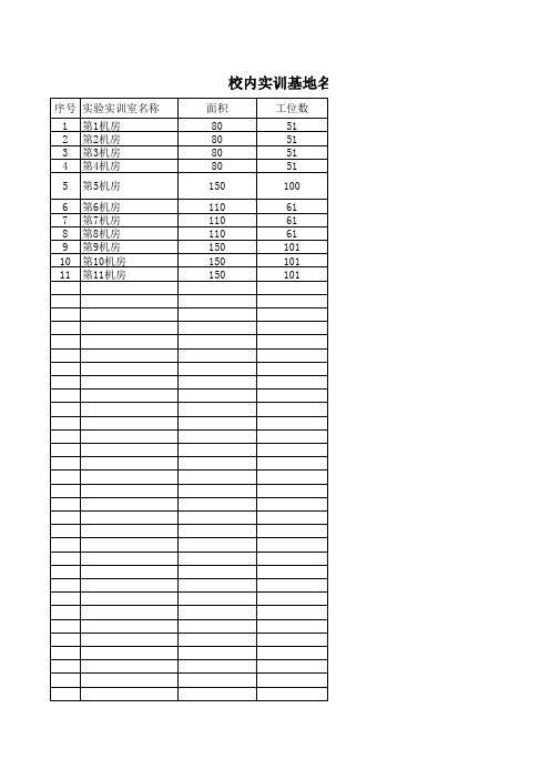 校内实训基地名称、场地面积、实训工位数统计表