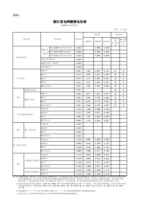 浙江省电网销售电价表