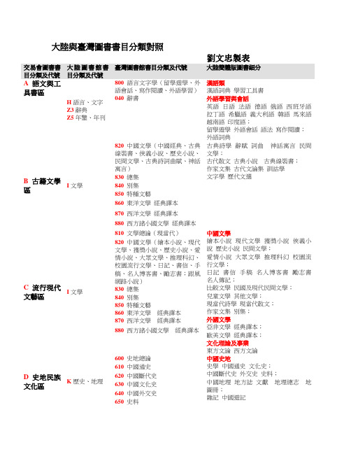 大陆与台湾图书书目分类表