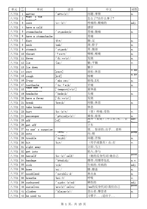 人教版八年级英语下册单词2018版