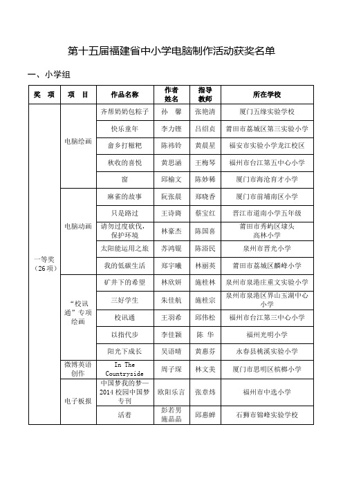 第十五届福建省中小学电脑制作活动获奖名单