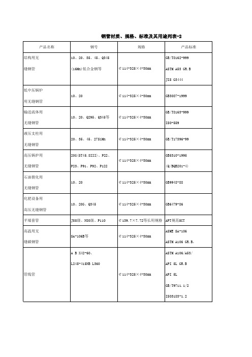 中国国家常用无缝钢管材质标准规格用途