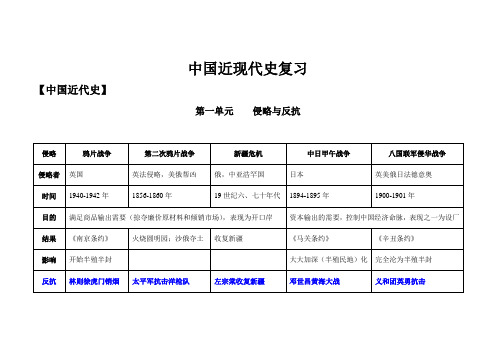 初中总复习资料中国近代史(八年级上册)