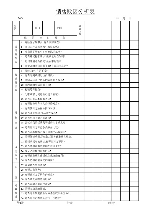 销售败因分析表