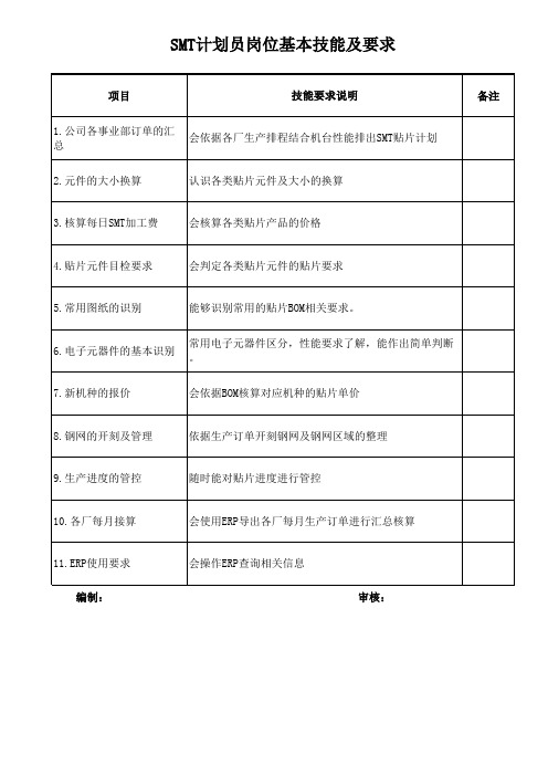 SMT计划员岗位基本技能及要求