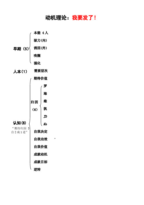 动机理论 (1)