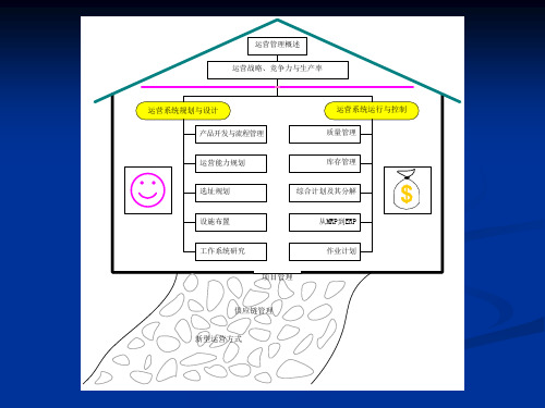 运营管理 课件 马凤云 机工社 (14)[38页]