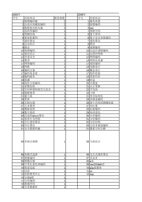 【计算机科学】_编码方案_期刊发文热词逐年推荐_20140724