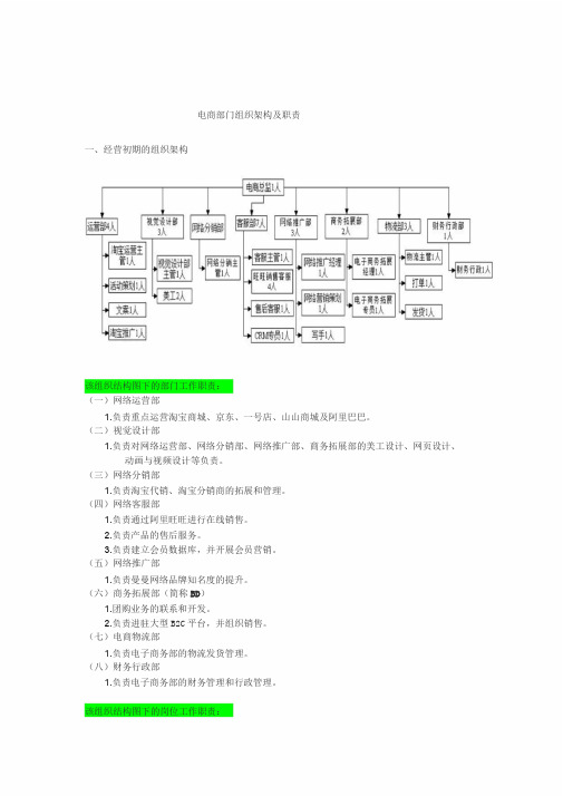 电商部门组织架构及职责【完整版】