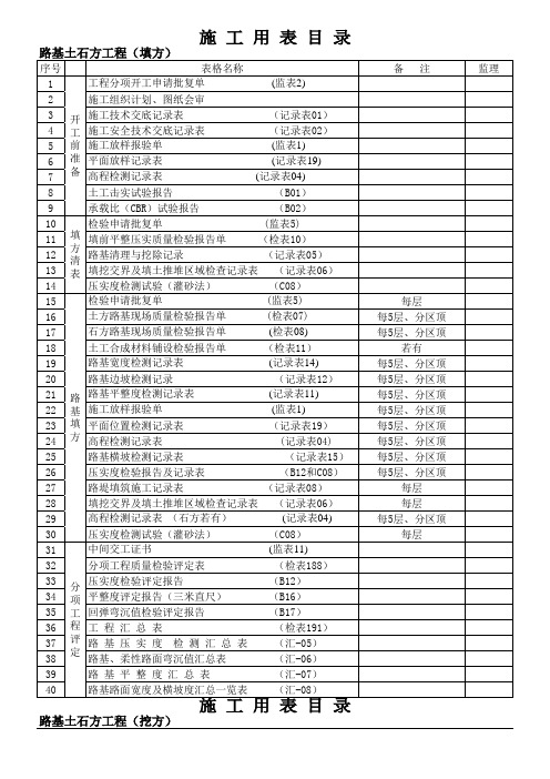 内业资料质检表格目录(路基、排水、防护)
