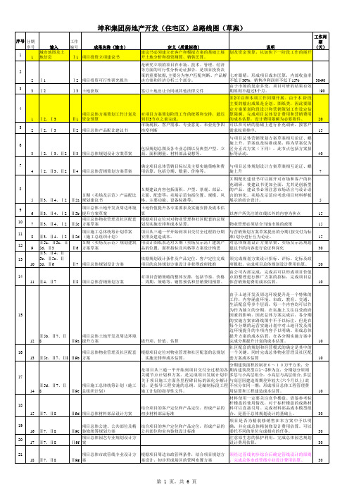 房地产开发(住宅区)总路线图