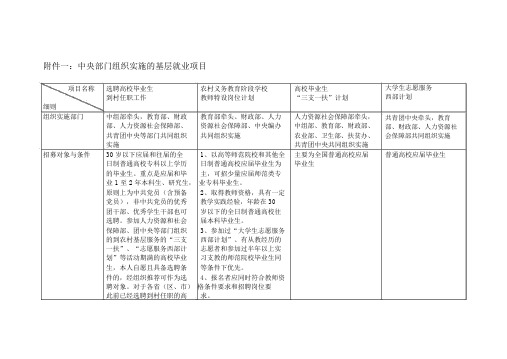 中央部门组织实施的基层就业项目