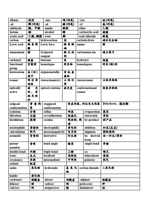 化学化工专业英语翻译4