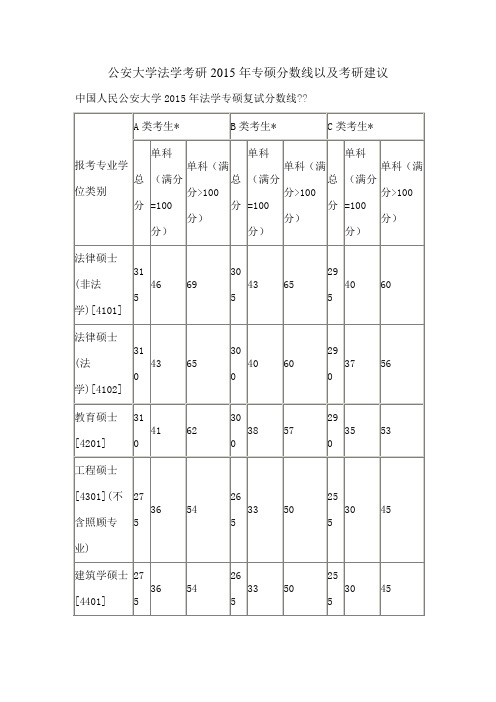 公安大学法学考研专硕分数线以及考研建议