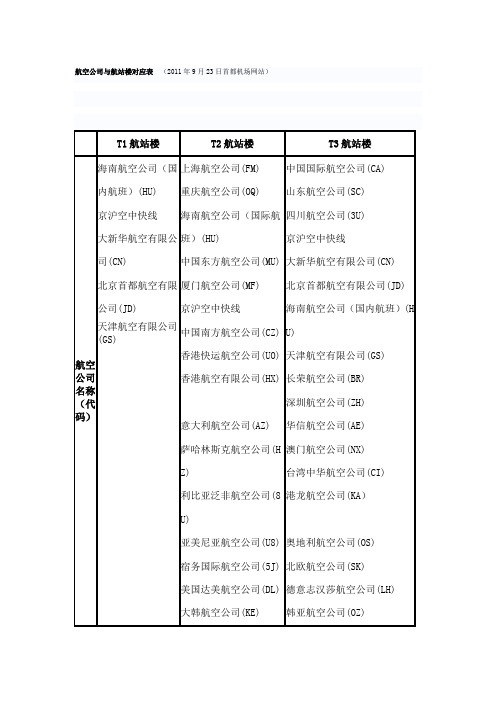 航空公司与航站楼对应表