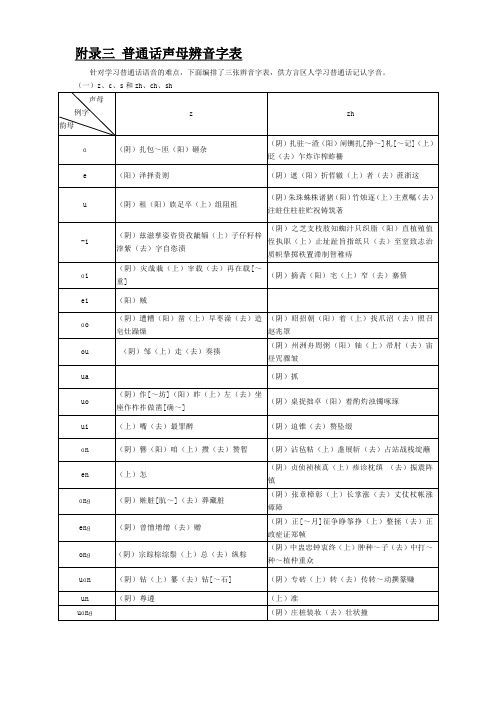 普通话声母辨音字表