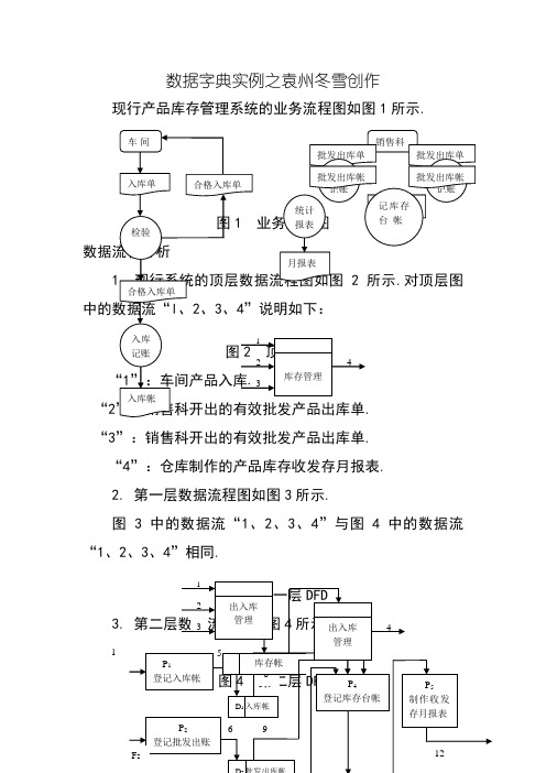 数据字典实例