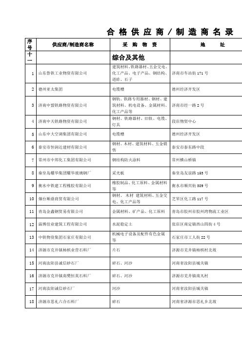 合格供应商制造商名录