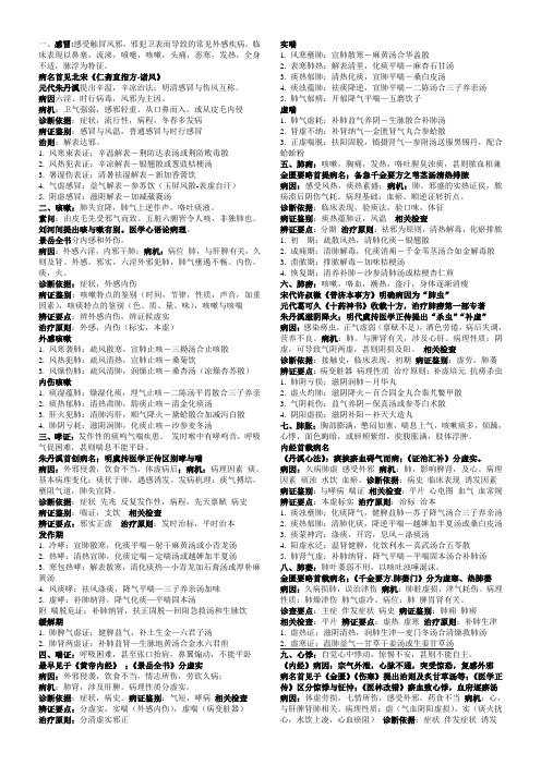 中医内科学重点(周仲瑛主编完整版)