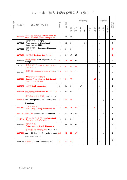 土木工程专业课程设置总表(续表一)(精)