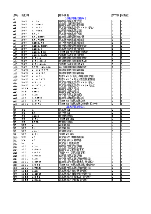 单片机汇编指令表 