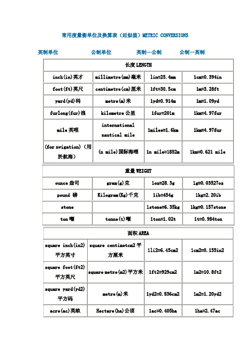 常用度量衡单位及换算表(近似值)METRIC CONVERSIONS