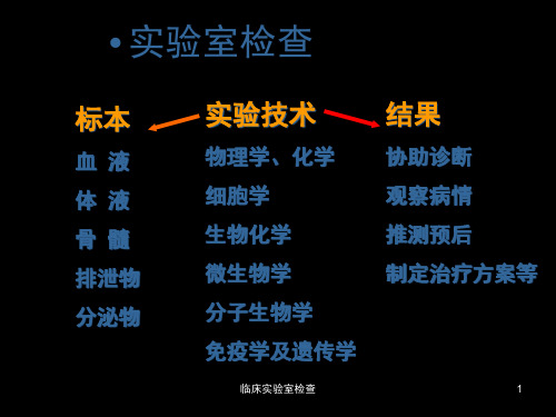 临床实验室检查课件