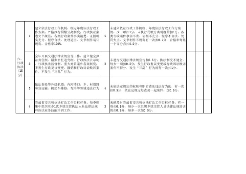 综合所考核细则交管所