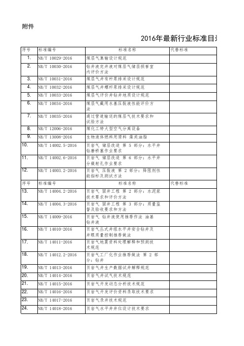 2016年最新行业标准目录(尚伟峰)