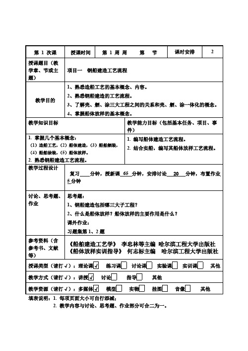 1、钢船建造工艺流程