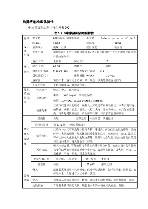 抽提溶剂油理化特性