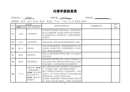 采购部内审检查表