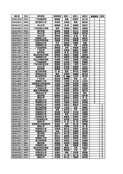 数学建模广东省公布成绩AB