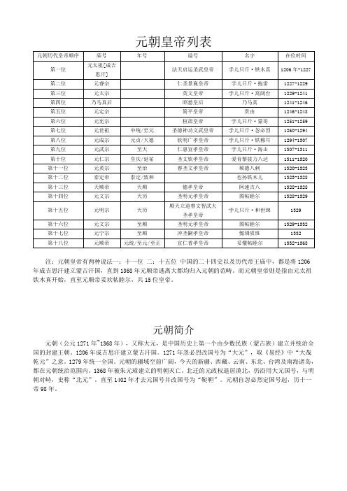 17元朝皇帝列表简介地图