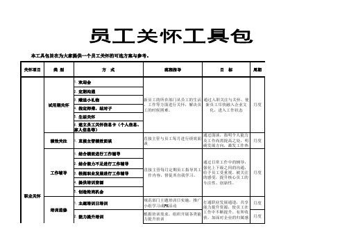 员工关怀工具包——华为公司内部在采用这几种方法